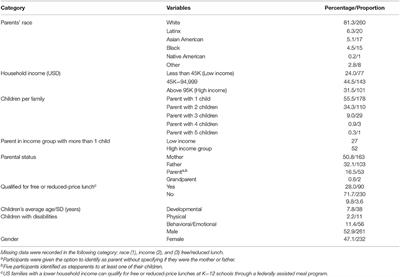 Nowhere to Go: Parents' Descriptions of Children's Physical Activity During a Global Pandemic